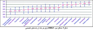 آزمون USMLE چیست؟