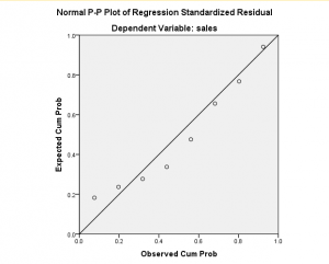 آموزش نرم‌افزار SPSS