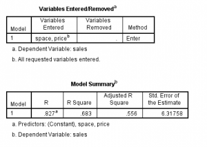آموزش نرم‌افزار SPSS